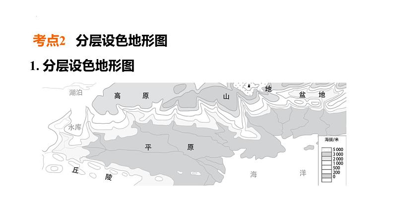 2025年中考地理专项复习课件 第04课时 地形图的判读05