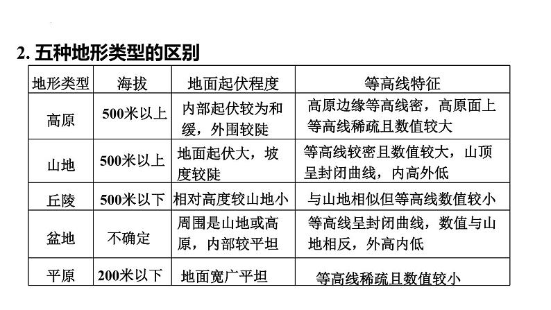 2025年中考地理专项复习课件 第04课时 地形图的判读07