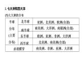 2025年中考地理专项复习课件 第05课时 陆地和海洋