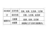 2025年中考地理专项复习课件 第05课时 陆地和海洋
