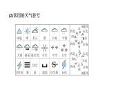 2025年中考地理专项复习课件 第06课时 天气与气候　气温与降水