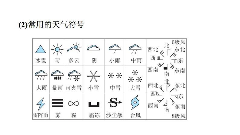 2025年中考地理专项复习课件 第06课时 天气与气候　气温与降水03