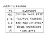 2025年中考地理专项复习课件 第06课时 天气与气候　气温与降水