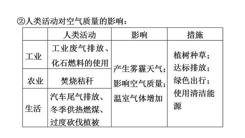 2025年中考地理专项复习课件 第06课时 天气与气候　气温与降水06