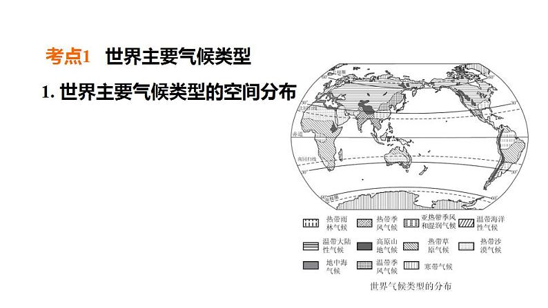 2025年中考地理专项复习课件 第07课时 世界主要气候类型及影响气候的因素02