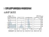 2025年中考地理专项复习课件 第07课时 世界主要气候类型及影响气候的因素