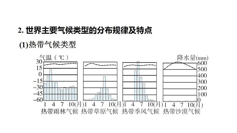 2025年中考地理专项复习课件 第07课时 世界主要气候类型及影响气候的因素03