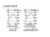 2025年中考地理专项复习课件 第07课时 世界主要气候类型及影响气候的因素