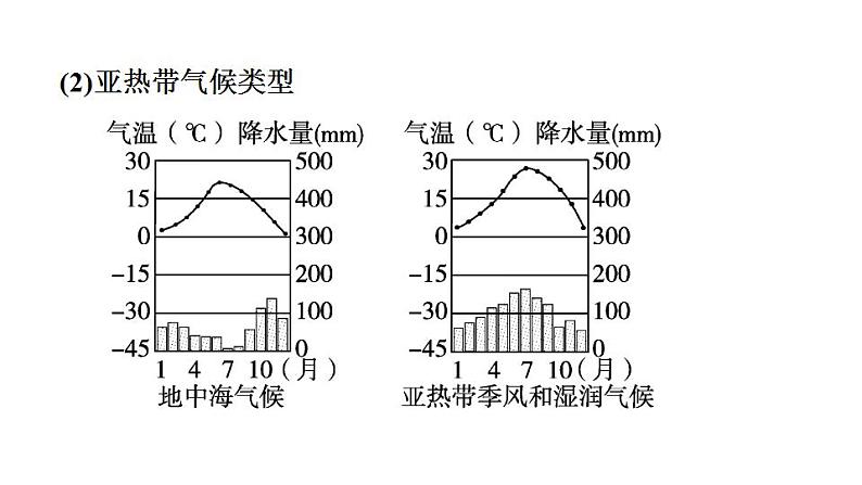 2025年中考地理专项复习课件 第07课时 世界主要气候类型及影响气候的因素05
