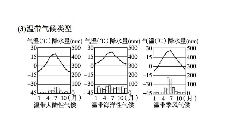 2025年中考地理专项复习课件 第07课时 世界主要气候类型及影响气候的因素07