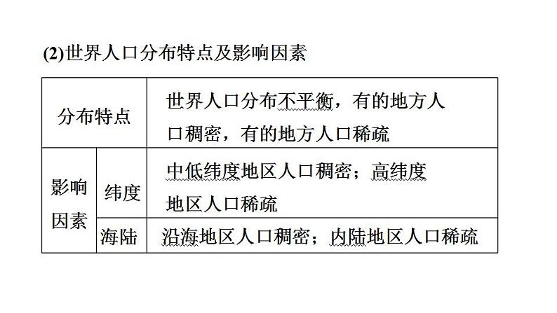 2025年中考地理专项复习课件 第08课时 居民与聚落　发展与合作07