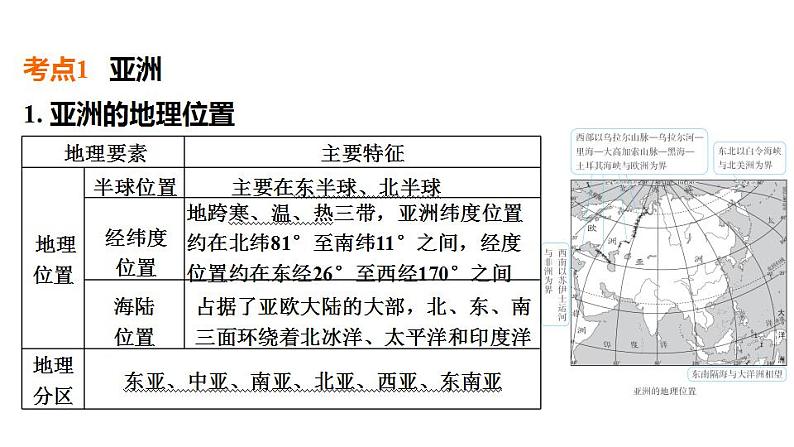 2025年中考地理专项复习课件 第09课时 认识大洲第2页