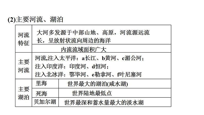 2025年中考地理专项复习课件 第09课时 认识大洲第5页