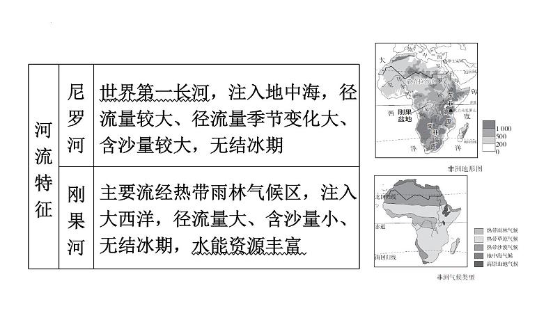 2025年中考地理专项复习课件 第11课时 了解地区(二)  撒哈拉以南非洲、欧洲西部和两极地区04