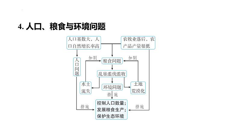 2025年中考地理专项复习课件 第11课时 了解地区(二)  撒哈拉以南非洲、欧洲西部和两极地区08