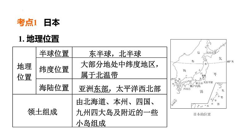 2025年中考地理专项复习课件 第12课时 走近国家(一)——日本和俄罗斯02