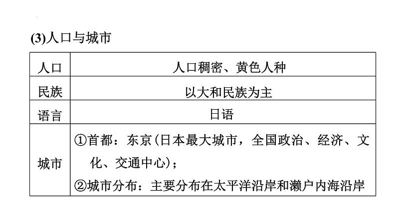 2025年中考地理专项复习课件 第12课时 走近国家(一)——日本和俄罗斯08
