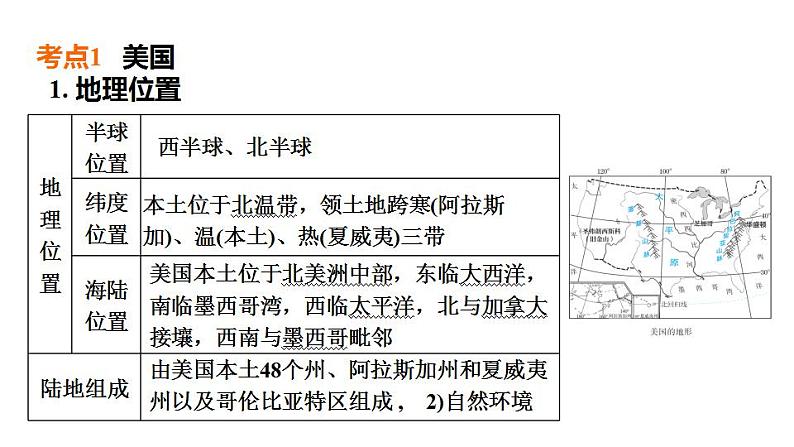 2025年中考地理专项复习课件 第13课时 走近国家(二)——美国、巴西和澳大利亚02