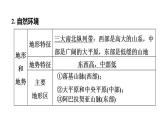 2025年中考地理专项复习课件 第13课时 走近国家(二)——美国、巴西和澳大利亚