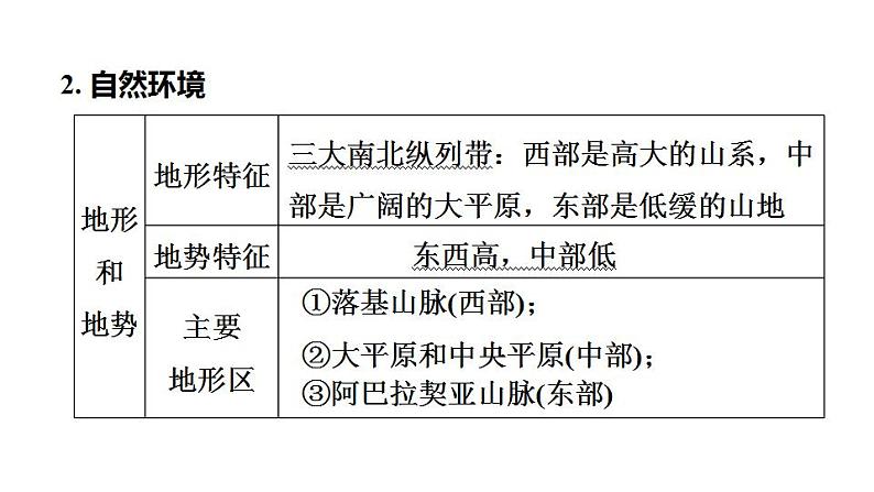 2025年中考地理专项复习课件 第13课时 走近国家(二)——美国、巴西和澳大利亚03