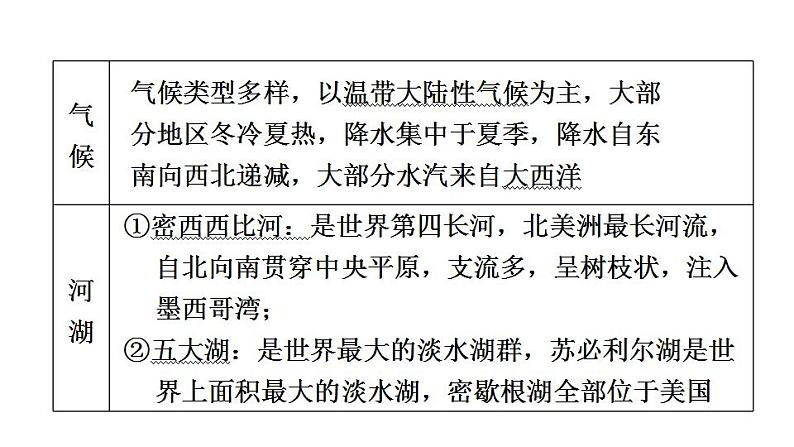 2025年中考地理专项复习课件 第13课时 走近国家(二)——美国、巴西和澳大利亚04