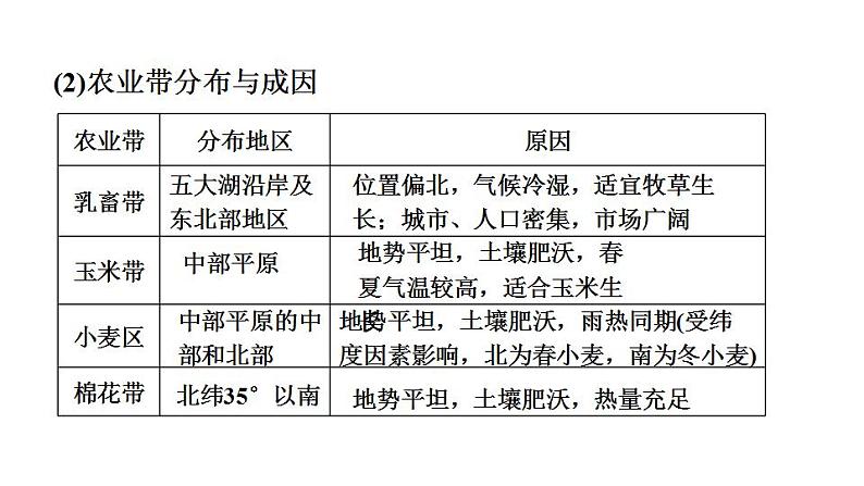 2025年中考地理专项复习课件 第13课时 走近国家(二)——美国、巴西和澳大利亚07