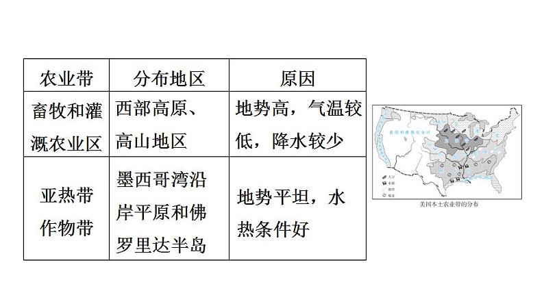 2025年中考地理专项复习课件 第13课时 走近国家(二)——美国、巴西和澳大利亚08