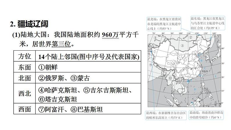 2025年中考地理专项复习课件 第14课时 中国的疆域第3页