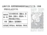 2025年中考地理专项复习课件 第14课时 中国的疆域