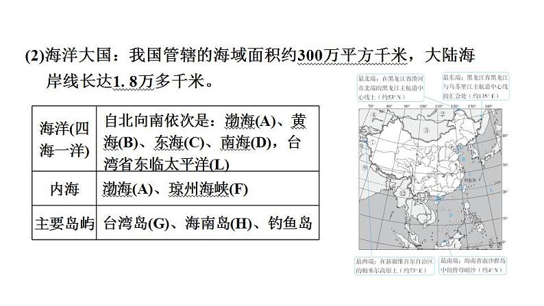 2025年中考地理专项复习课件 第14课时 中国的疆域第5页