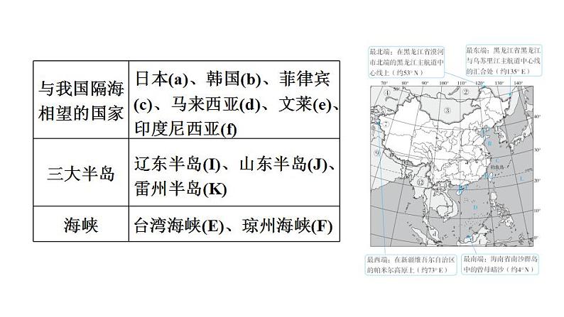 2025年中考地理专项复习课件 第14课时 中国的疆域第6页