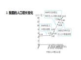 2025年中考地理专项复习课件 第15课时 中国的人口和民族