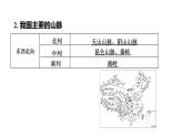 2025年中考地理专项复习课件 第16课时 中国的地形和地势