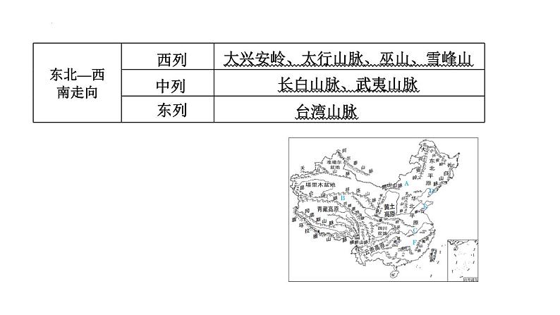 2025年中考地理专项复习课件 第16课时 中国的地形和地势04