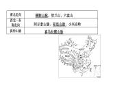 2025年中考地理专项复习课件 第16课时 中国的地形和地势