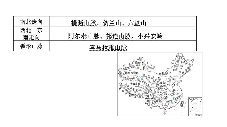 2025年中考地理专项复习课件 第16课时 中国的地形和地势05