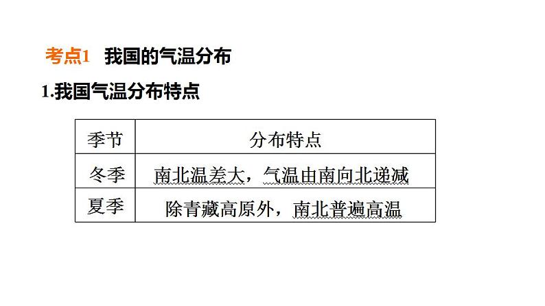 2025年中考地理专项复习课件 第17课时 中国的气候02