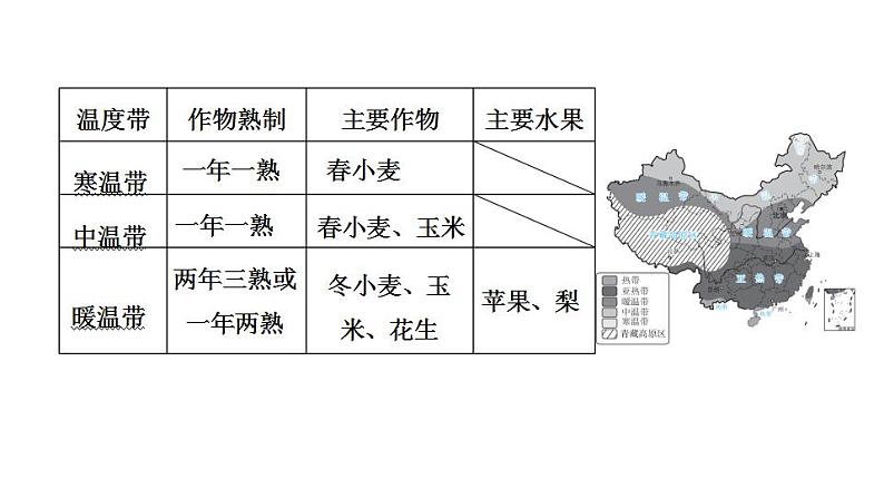 2025年中考地理专项复习课件 第17课时 中国的气候06