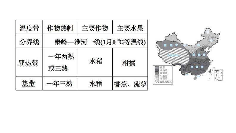 2025年中考地理专项复习课件 第17课时 中国的气候07