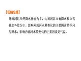 2025年中考地理专项复习课件 第18课时 中国的河流