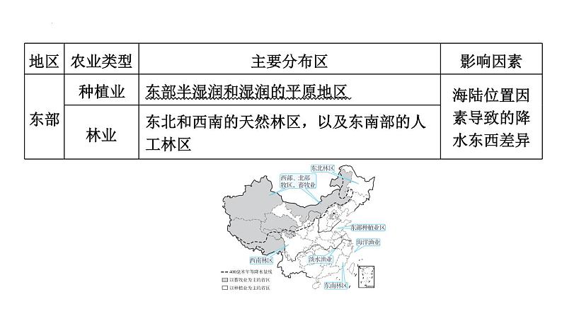 2025年中考地理专项复习课件 第20课时 中国的农业和工业04