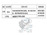 2025年中考地理专项复习课件 第20课时 中国的农业和工业