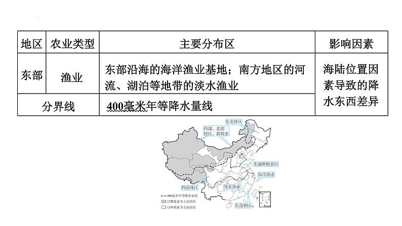 2025年中考地理专项复习课件 第20课时 中国的农业和工业05