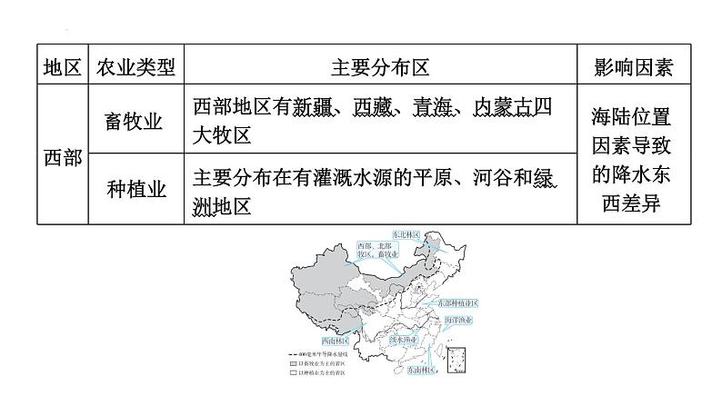 2025年中考地理专项复习课件 第20课时 中国的农业和工业06