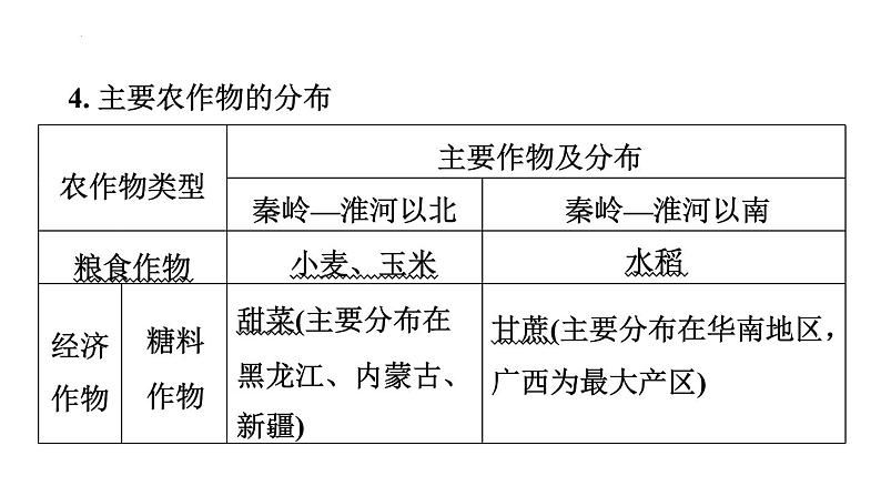 2025年中考地理专项复习课件 第20课时 中国的农业和工业08