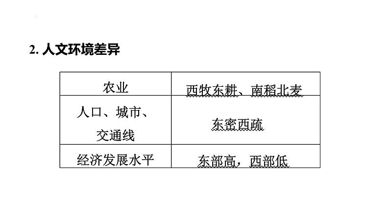 2025年中考地理专项复习课件 第22课时 中国的地理差异03