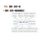 2025年中考地理专项复习课件 第22课时 中国的地理差异