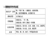 2025年中考地理专项复习课件 第23课时 北方地区