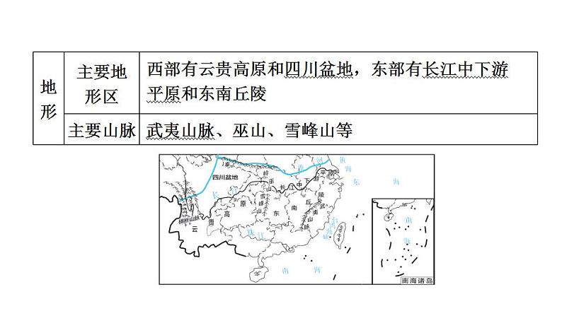 2025年中考地理专项复习课件 第25课时 南方地区的自然特征与农业长江三角洲地区第4页