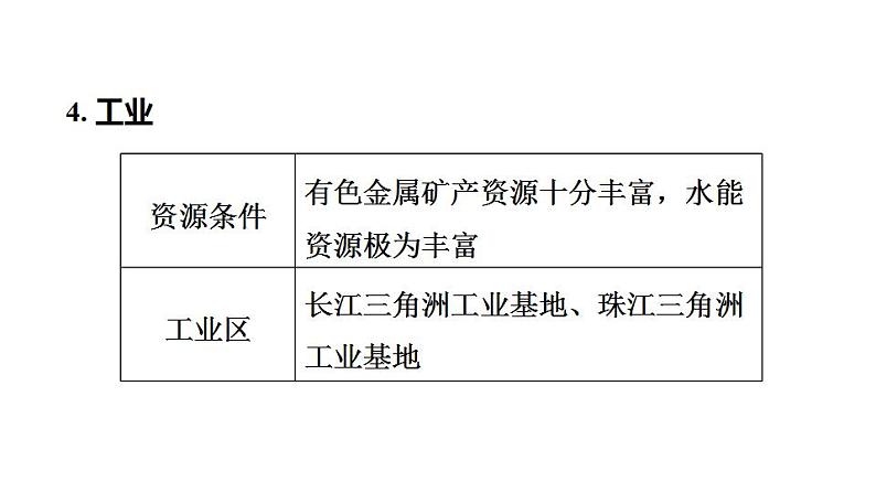 2025年中考地理专项复习课件 第25课时 南方地区的自然特征与农业长江三角洲地区第7页